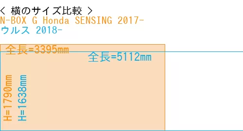 #N-BOX G Honda SENSING 2017- + ウルス 2018-